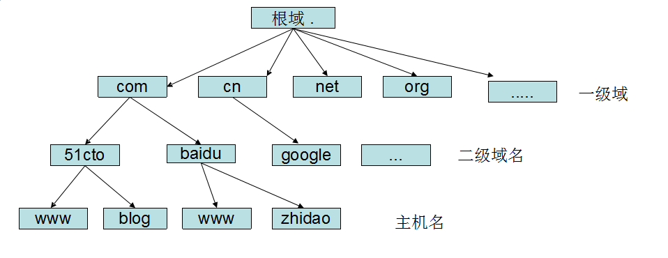 域名转移的流程 以下就是域名转移的流程